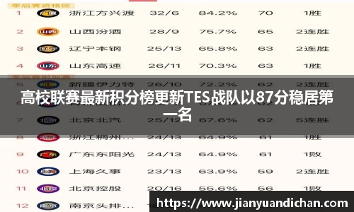 高校联赛最新积分榜更新TES战队以87分稳居第一名